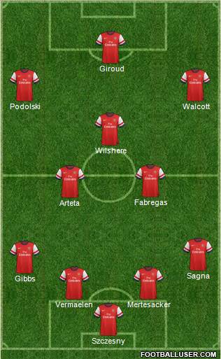 Arsenal Formation 2013