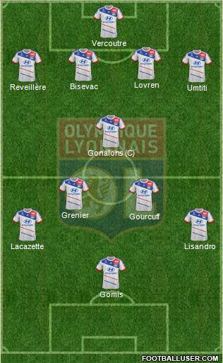 Olympique Lyonnais Formation 2013