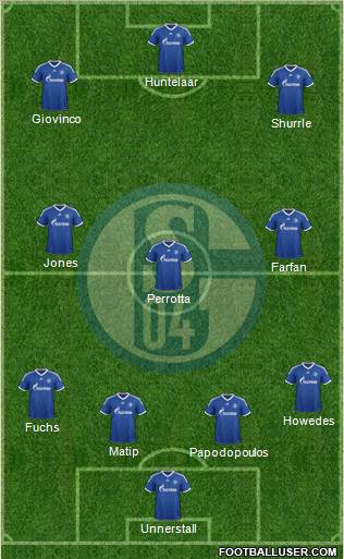 FC Schalke 04 Formation 2013