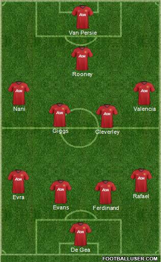 Manchester United Formation 2013