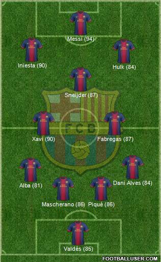 F.C. Barcelona Formation 2013
