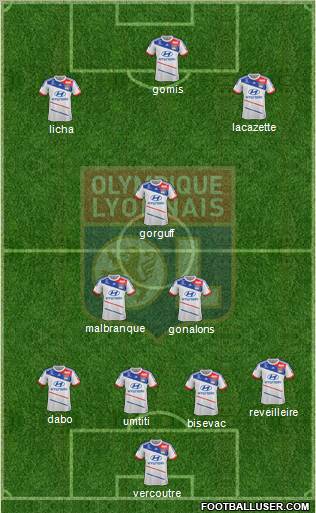 Olympique Lyonnais Formation 2013