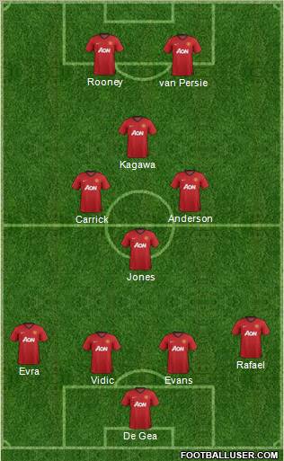 Manchester United Formation 2013