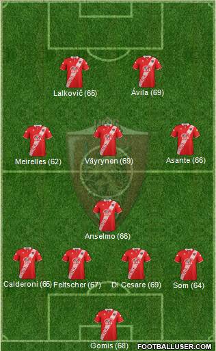 Grosseto Formation 2013