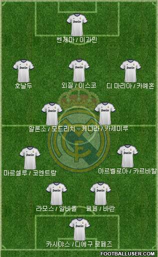 Real Madrid C.F. Formation 2013