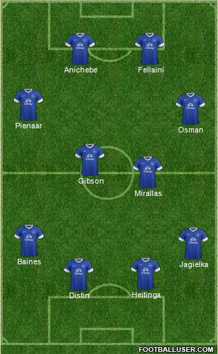 Everton Formation 2013