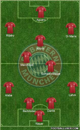 FC Bayern München Formation 2013