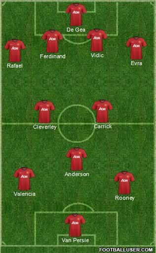 Manchester United Formation 2013
