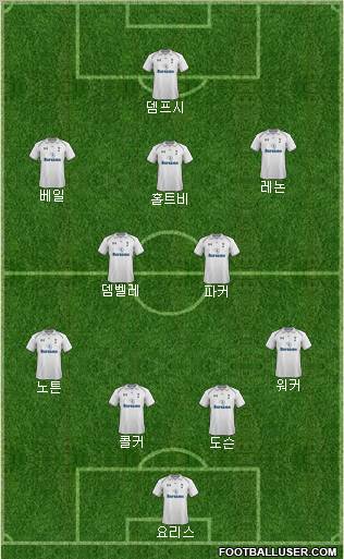 Tottenham Hotspur Formation 2013