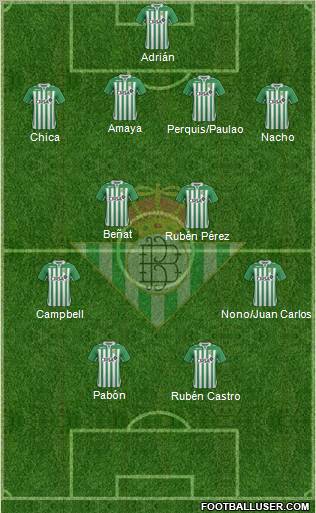Real Betis B., S.A.D. Formation 2013