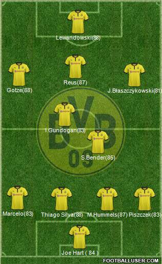 Borussia Dortmund Formation 2013