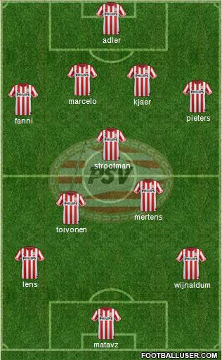 PSV Formation 2013