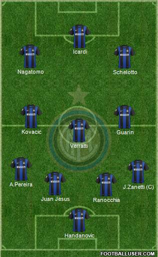 F.C. Internazionale Formation 2013