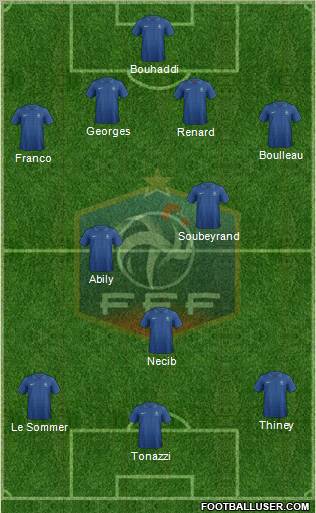 France Formation 2013
