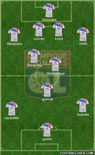 Olympique Lyonnais Formation 2013