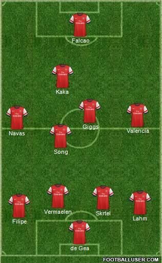 Arsenal Formation 2013