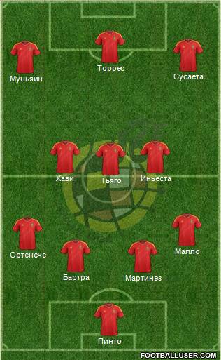 Spain Formation 2013