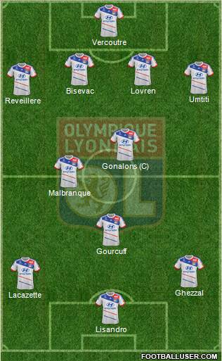 Olympique Lyonnais Formation 2013