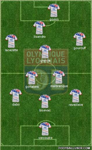 Olympique Lyonnais Formation 2013