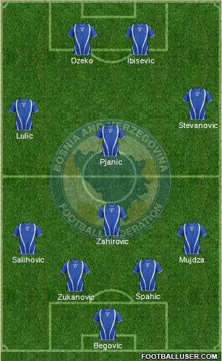 Bosnia and Herzegovina Formation 2013
