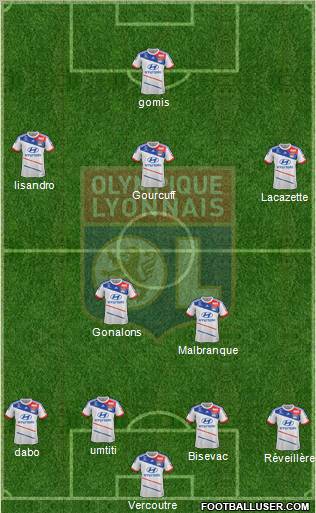 Olympique Lyonnais Formation 2013