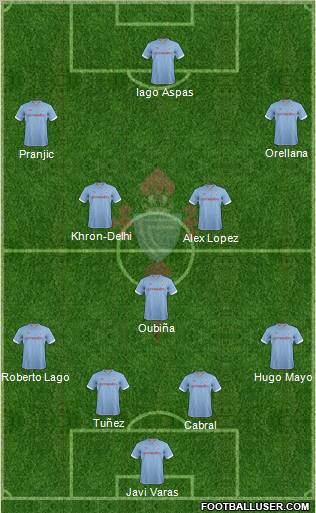 R.C. Celta S.A.D. Formation 2013