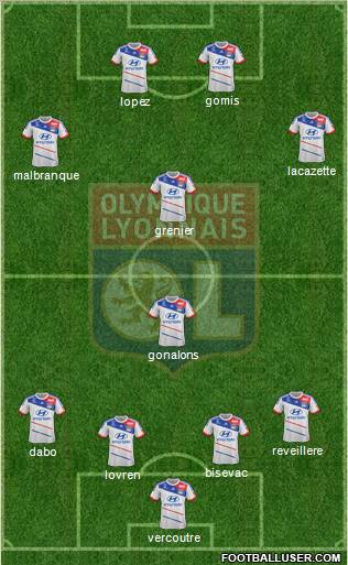 Olympique Lyonnais Formation 2013