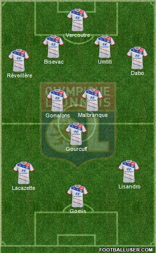 Olympique Lyonnais Formation 2013