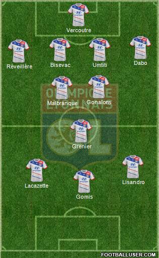 Olympique Lyonnais Formation 2013