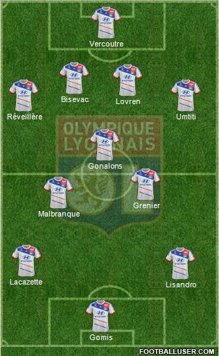 Olympique Lyonnais Formation 2013