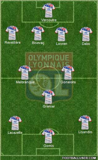 Olympique Lyonnais Formation 2013