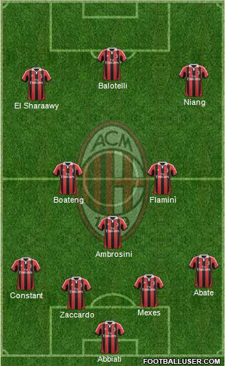 A.C. Milan Formation 2013
