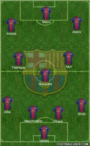 F.C. Barcelona Formation 2013