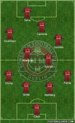 Bohemian F.C. Formation 2013