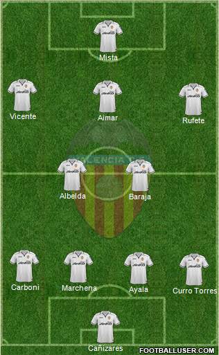 Valencia C.F., S.A.D. Formation 2013