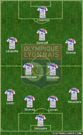 Olympique Lyonnais Formation 2013