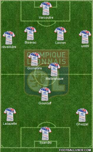 Olympique Lyonnais Formation 2013