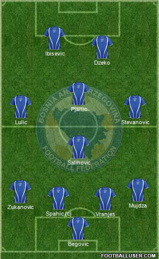 Bosnia and Herzegovina Formation 2013
