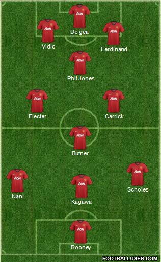 Manchester United Formation 2013