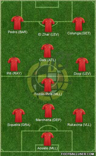 Spain Formation 2013