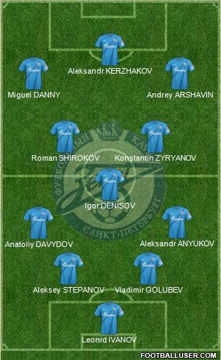 Zenit St. Petersburg Formation 2013