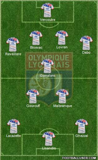 Olympique Lyonnais Formation 2013