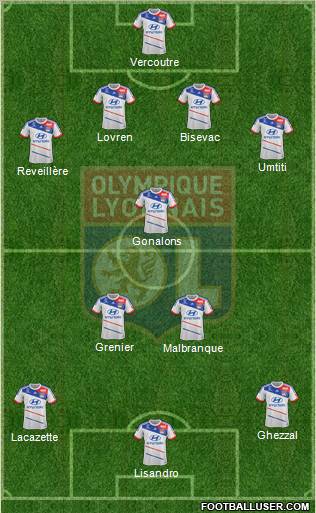 Olympique Lyonnais Formation 2013