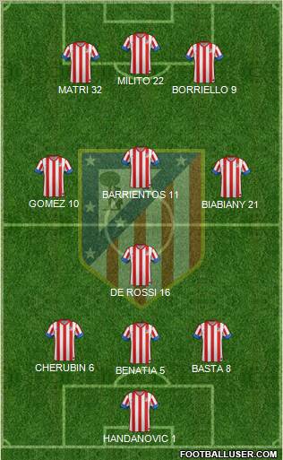 C. Atlético Madrid S.A.D. Formation 2013