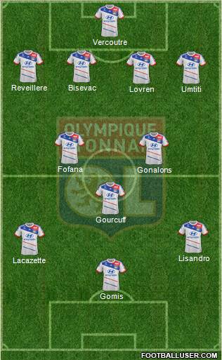 Olympique Lyonnais Formation 2013