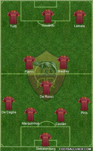 AS Roma Formation 2013