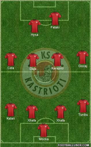 KS Kastrioti Krujë Formation 2013