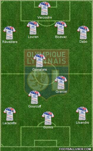 Olympique Lyonnais Formation 2013