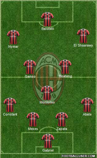 A.C. Milan Formation 2013