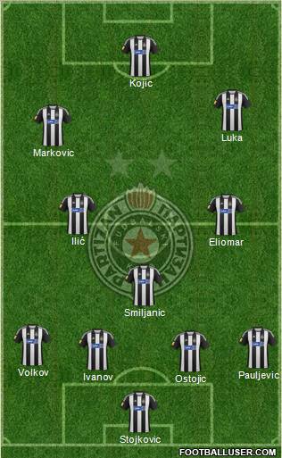 FK Partizan Beograd Formation 2013